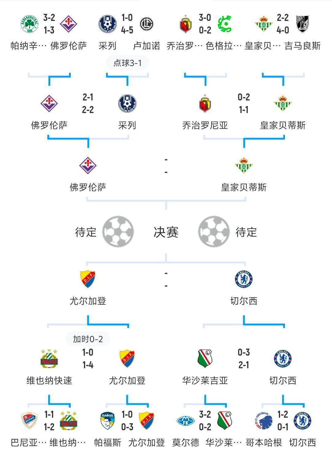 关于法兰克福训练开放日；赛后战术微调引欢呼；欧冠在即；赛程密集仍需轮换的信息九游体育