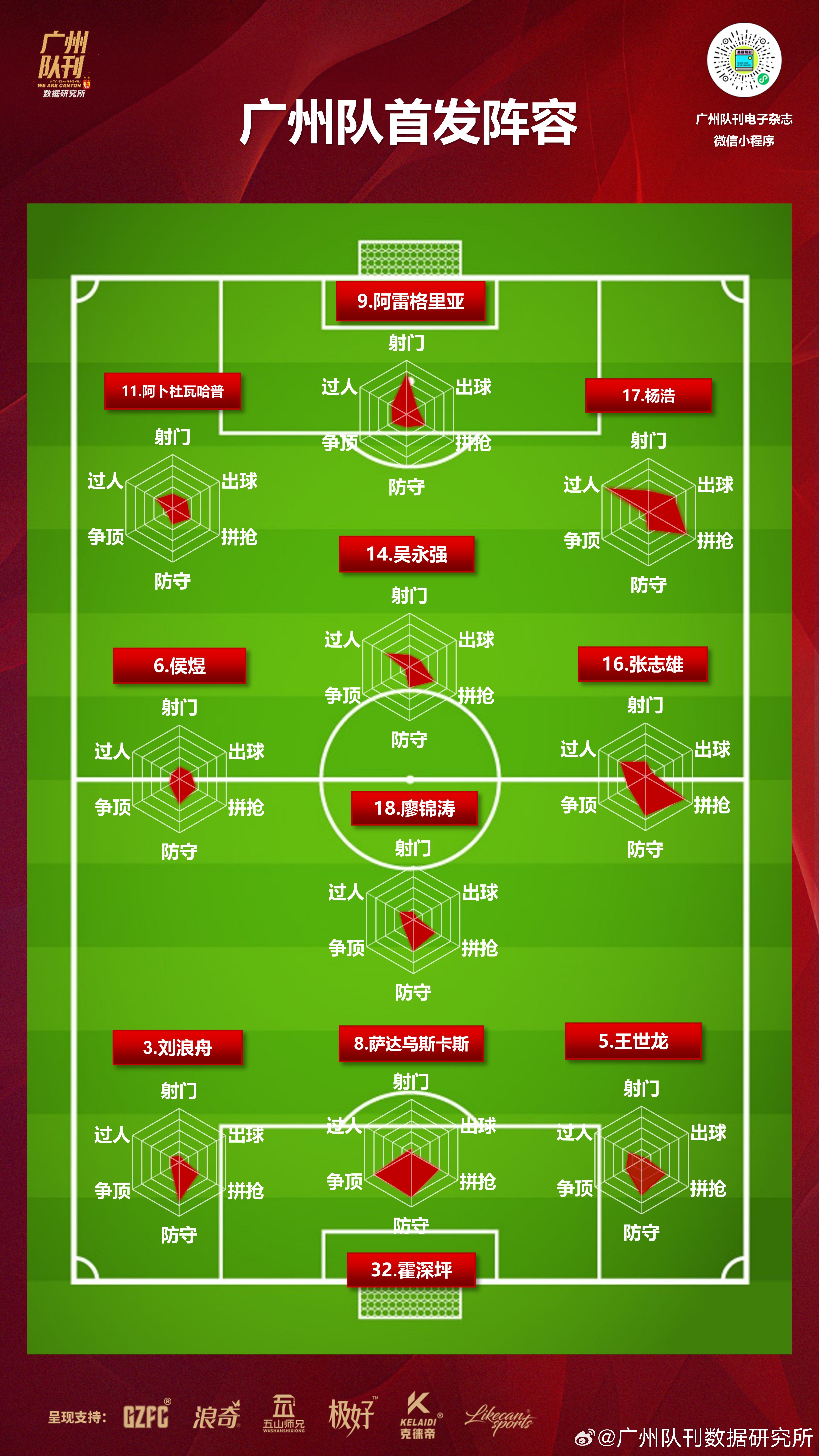 包含里程碑夜广州队临场应变，亚冠清晨刷纪录，底气十足，控场能力受关注的词条